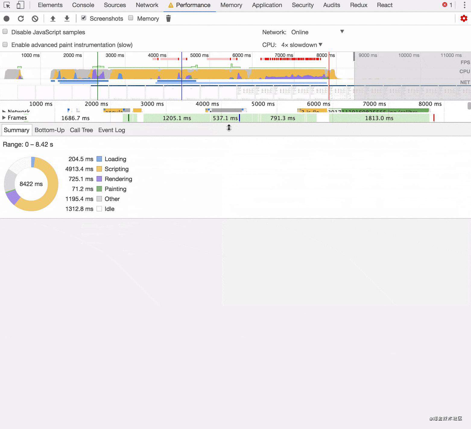 如何使用Chrome devtools分析React组件的性能