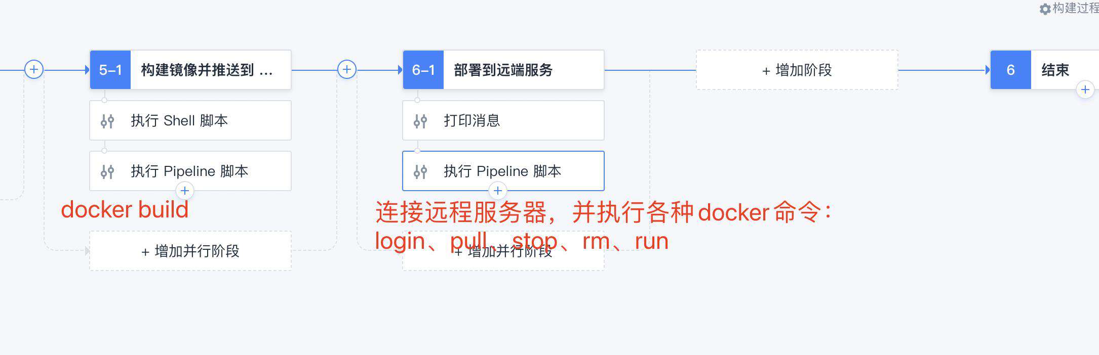 如何使用docker发布项目