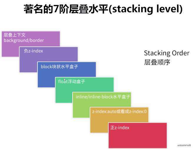 如何用JavaScript实现一个简单的小游戏FlyBird