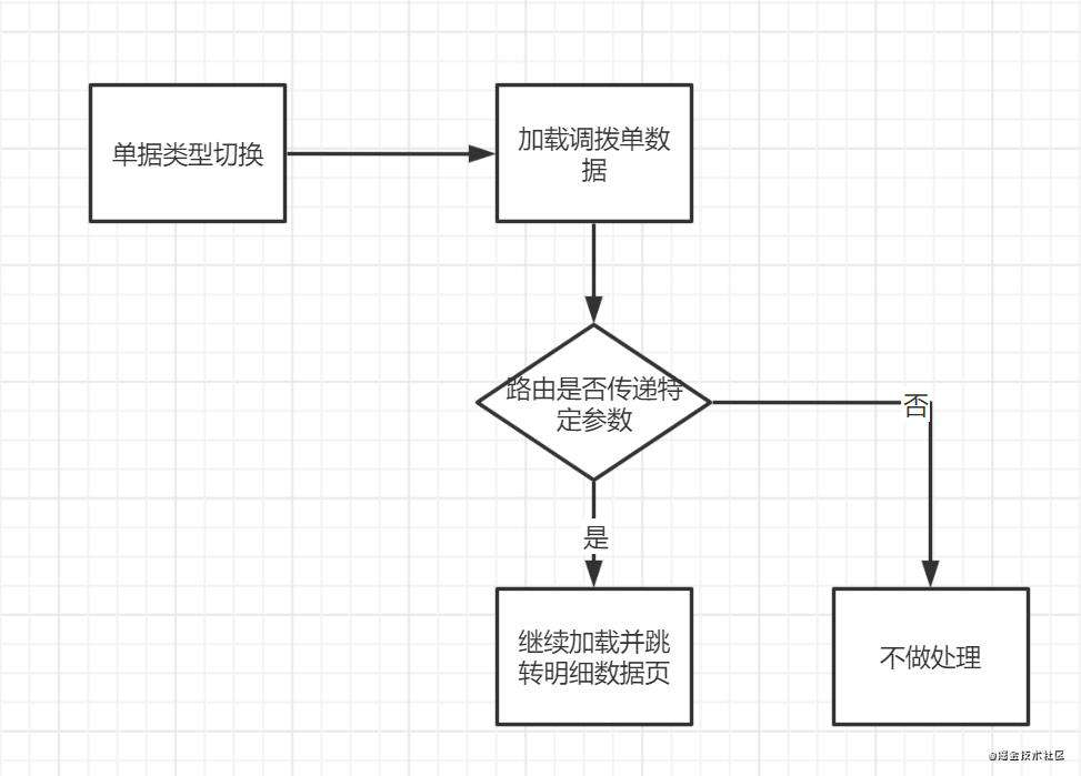 如何愉快的去读别人的代码