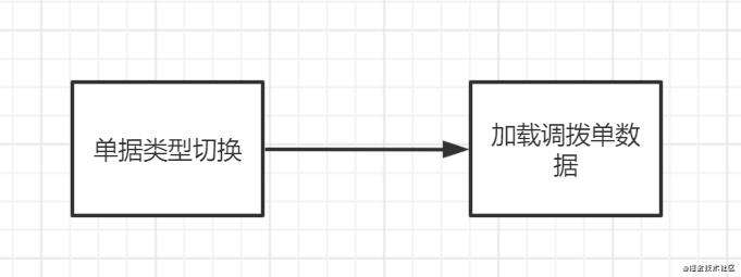 如何愉快的去读别人的代码