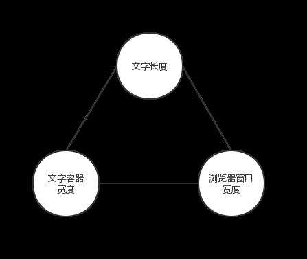 如何优雅地分析和防范前端 BUG？