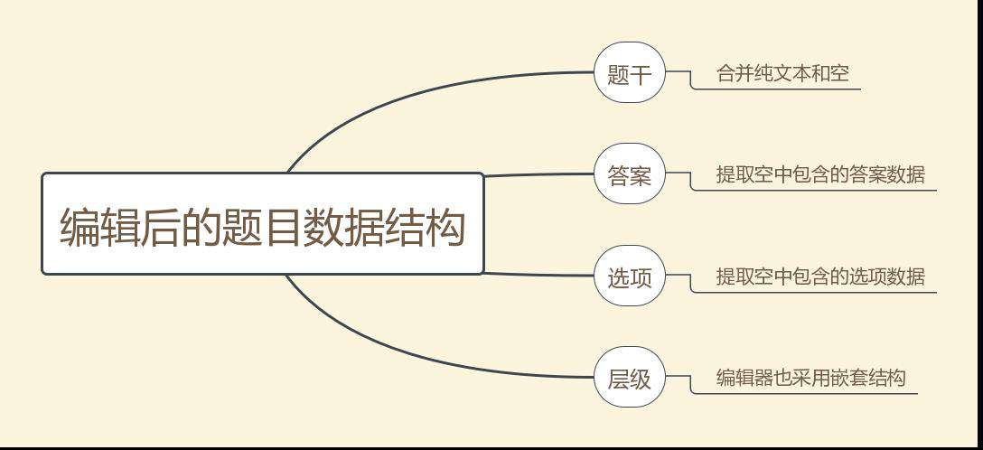如何优雅地分析和防范前端 BUG？