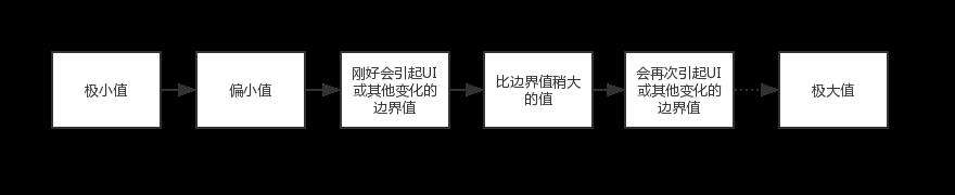 如何优雅地分析和防范前端 BUG？