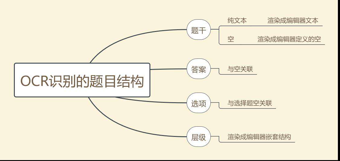如何优雅地分析和防范前端 BUG？