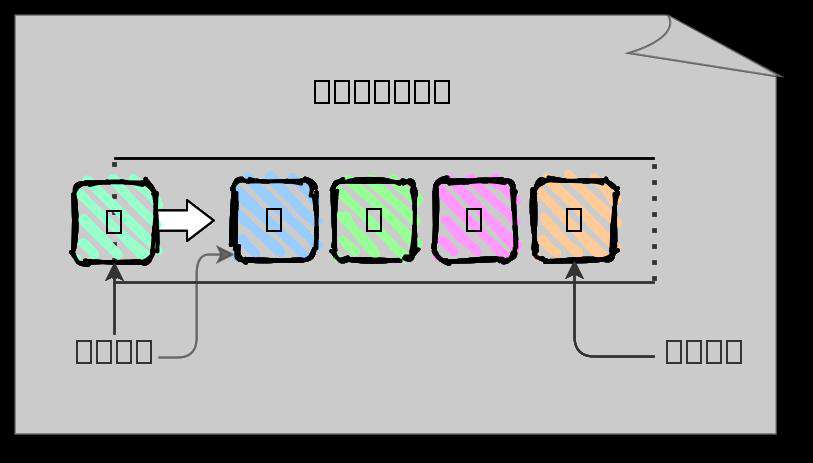 如何在JavaScript中实现队列数据结构