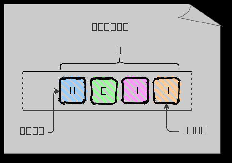 如何在JavaScript中实现队列数据结构