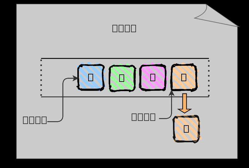 如何在JavaScript中实现队列数据结构