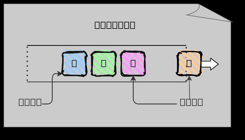 如何在JavaScript中实现队列数据结构