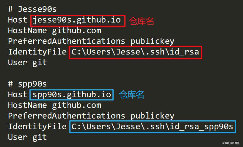 如何在同一台电脑上管理多个ssh key