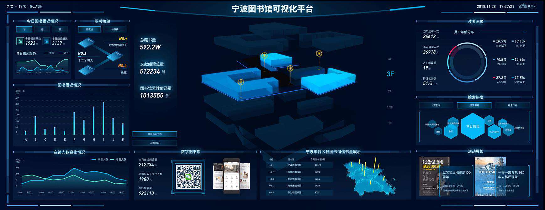 如何在业务中利用数据分析方式的技术指南？