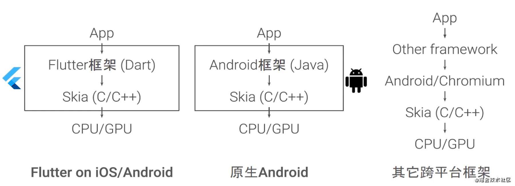 全链路前端性能优化方案