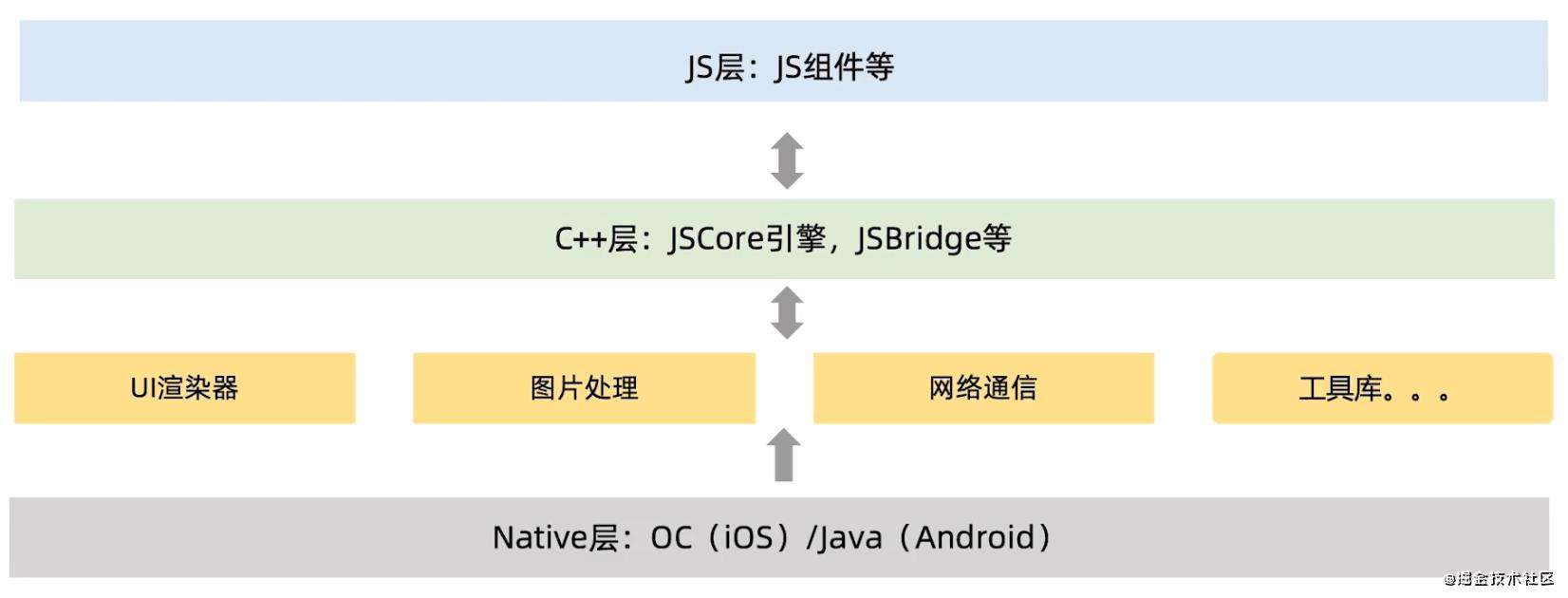 全链路前端性能优化方案