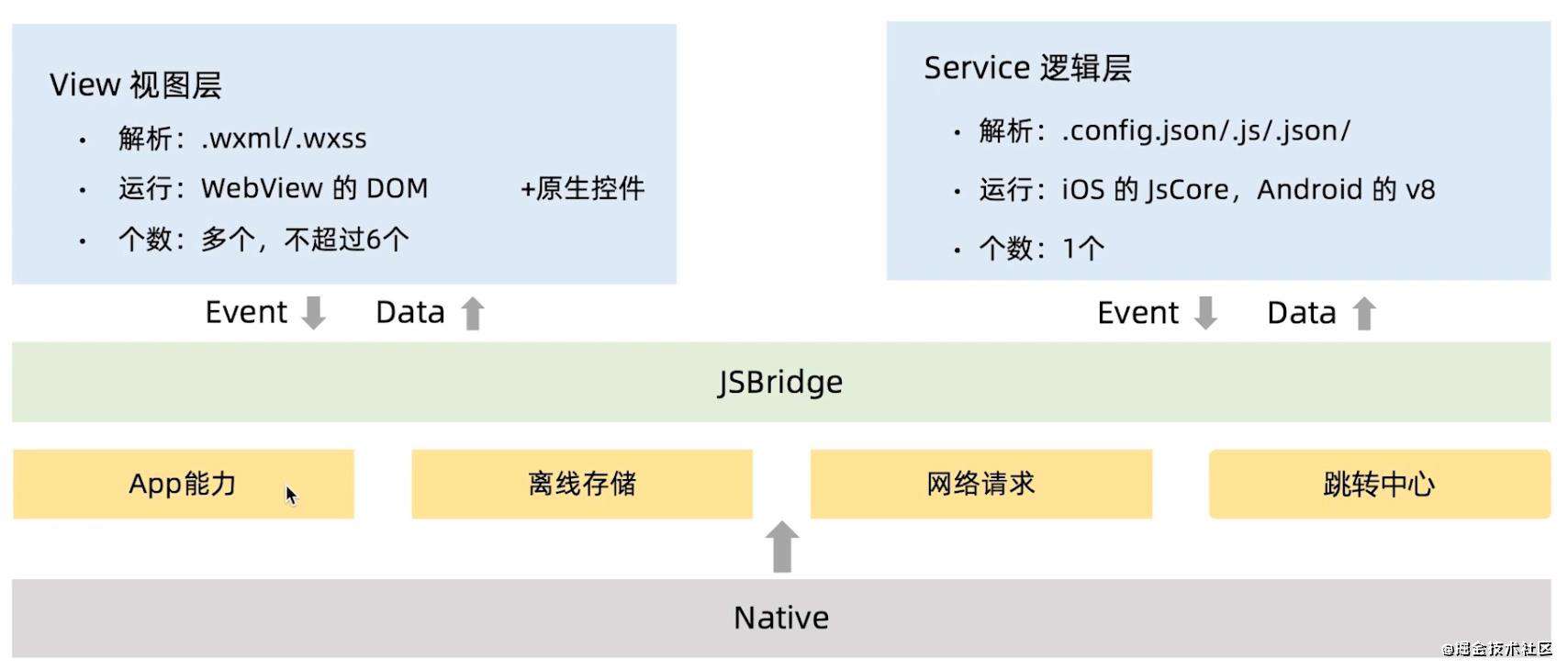 全链路前端性能优化方案