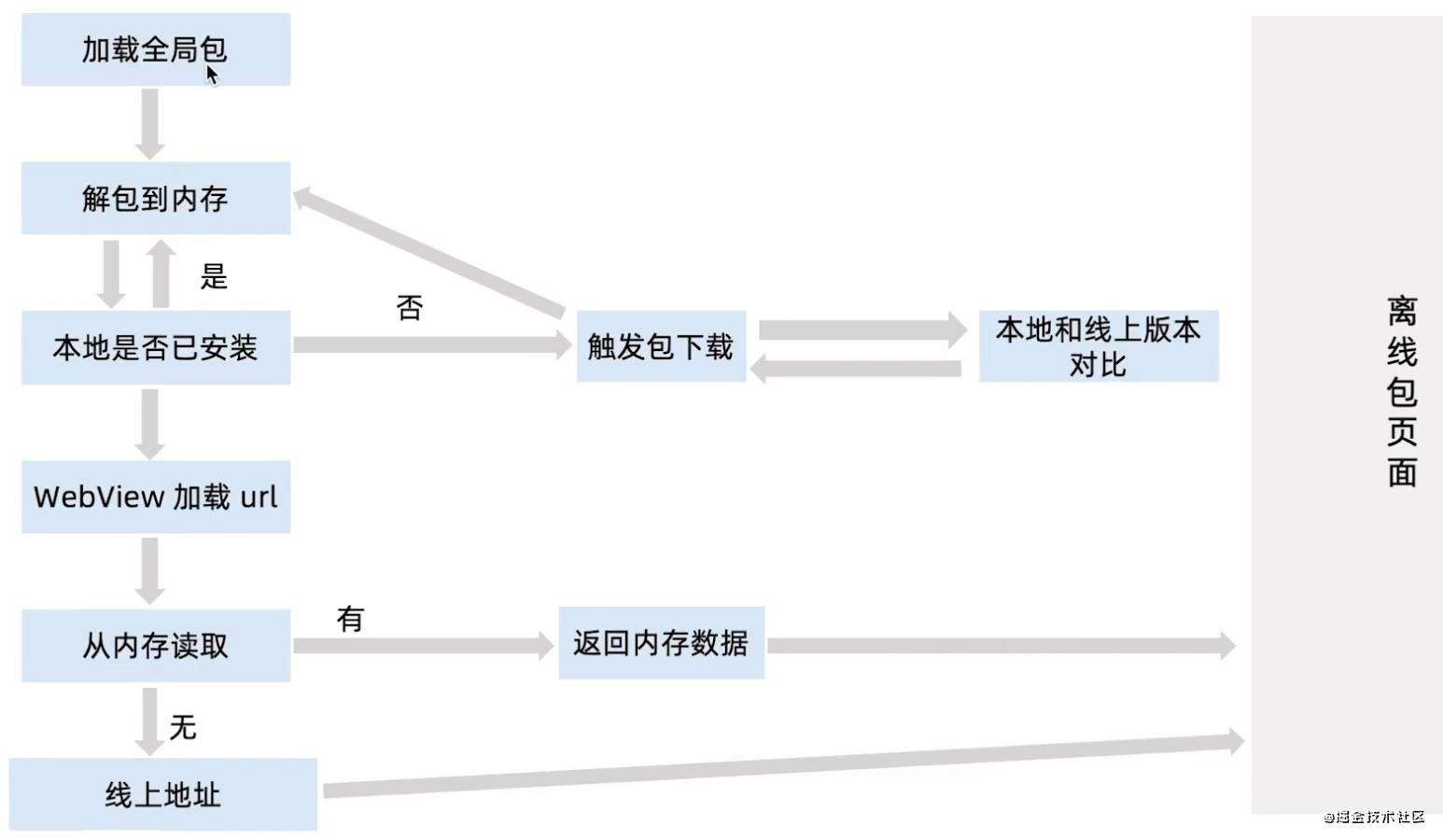 全链路前端性能优化方案