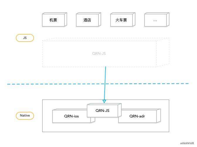 去哪儿QRN兼容升级方案