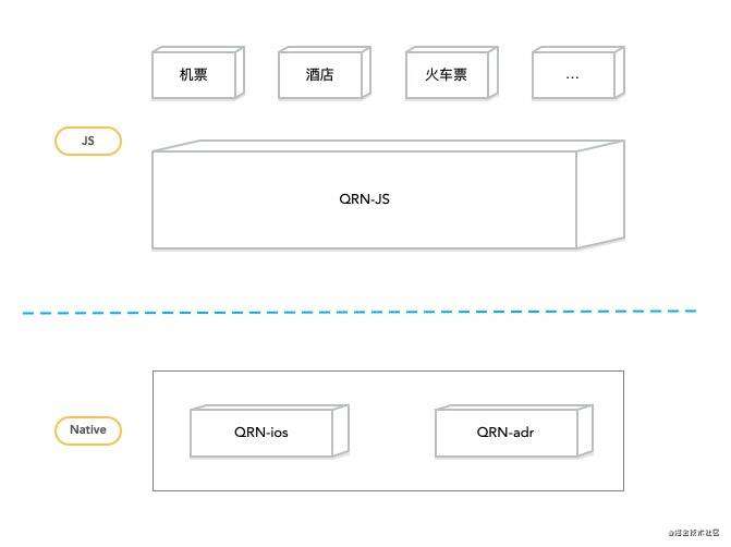 去哪儿QRN兼容升级方案