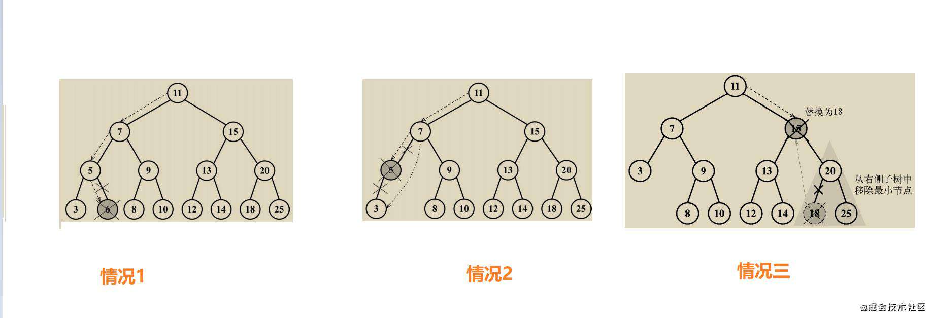 人人都能看懂的数据结构 | 二叉树