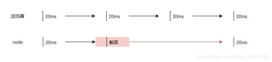 rrweb 浏览器录制及转视频方案