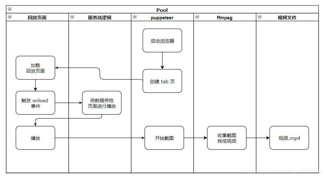 rrweb 浏览器录制及转视频方案