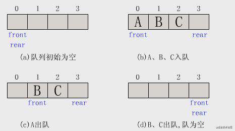 认识数据结构