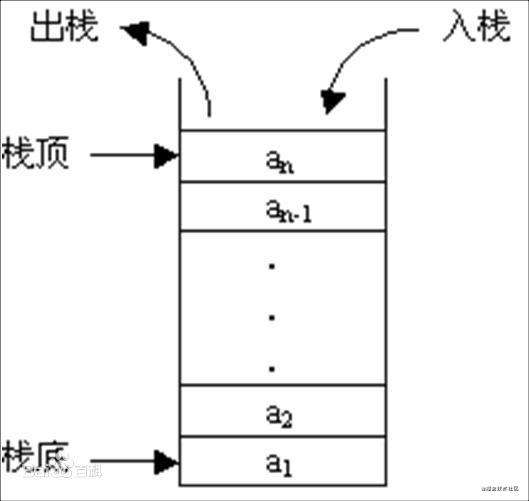 认识数据结构