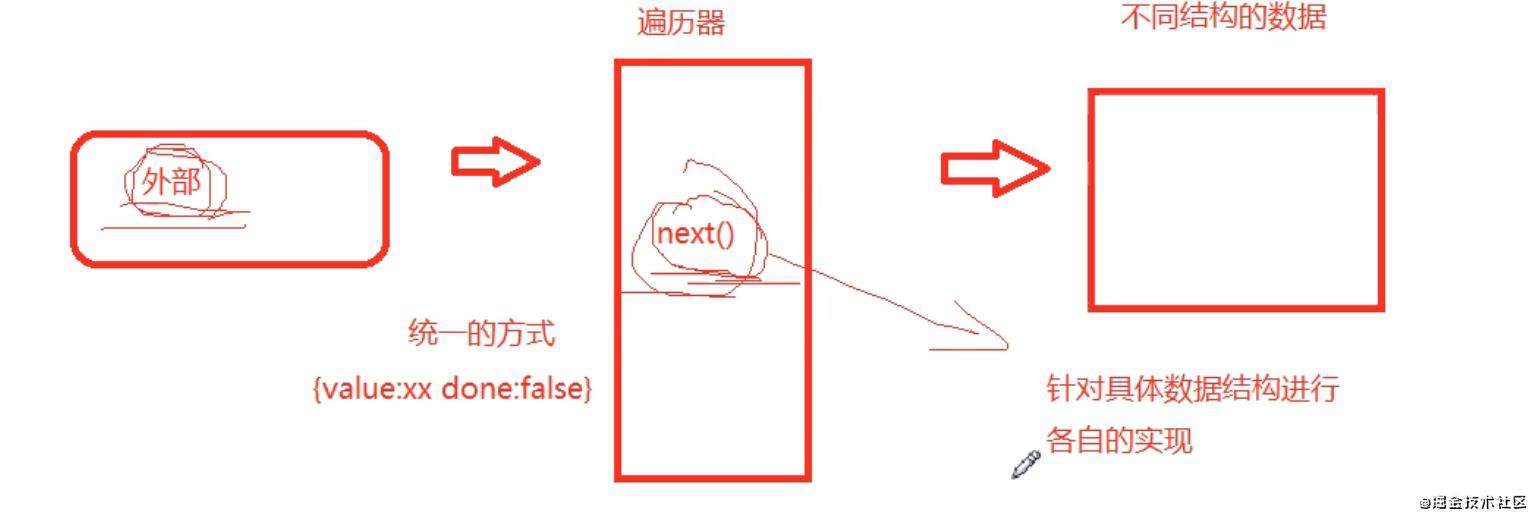 浅谈ECMAScript6