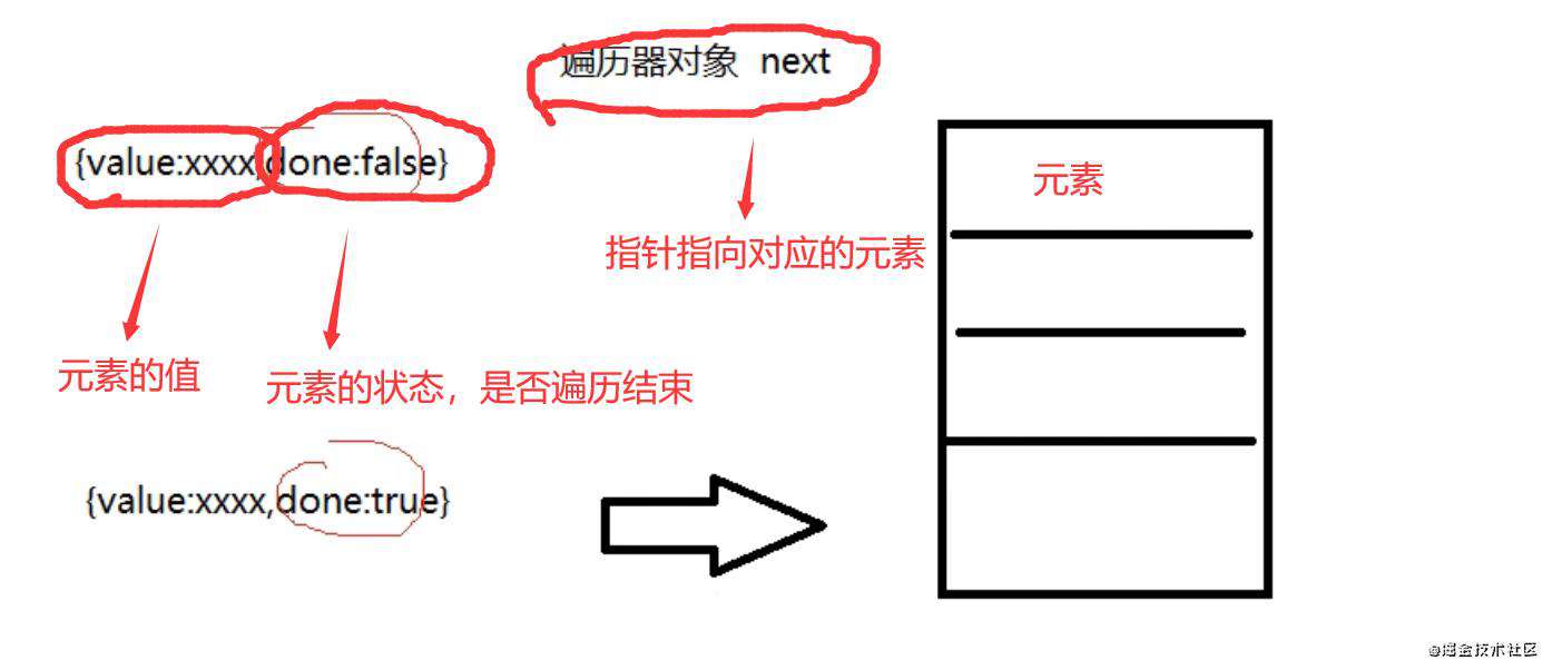 浅谈ECMAScript6