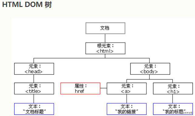 浅谈JavaScript性能优化