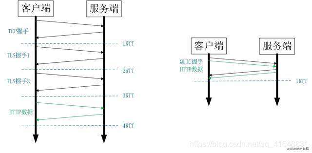 浅谈quic