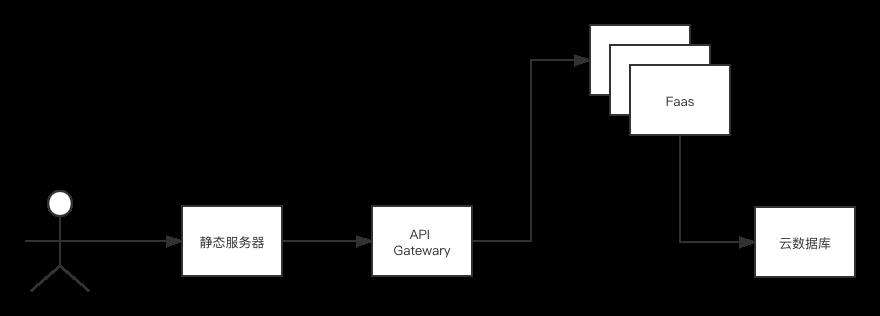 浅谈React Server Components