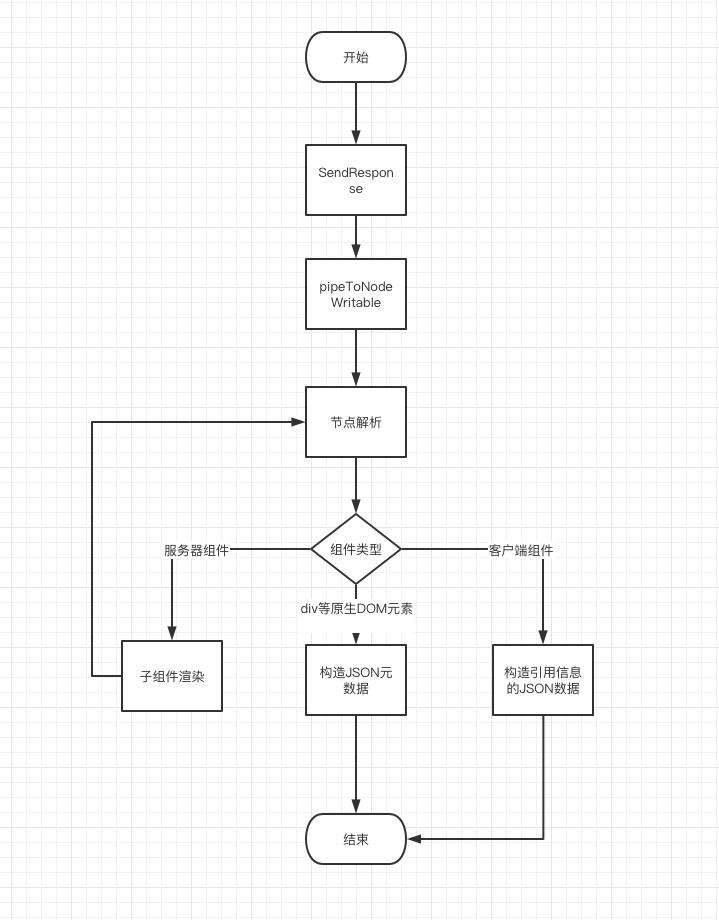 浅谈React Server Components