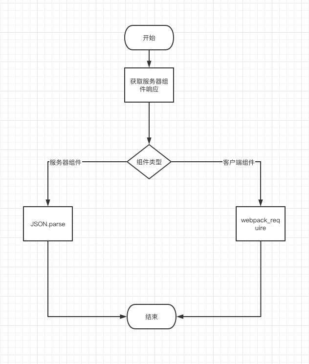 浅谈React Server Components