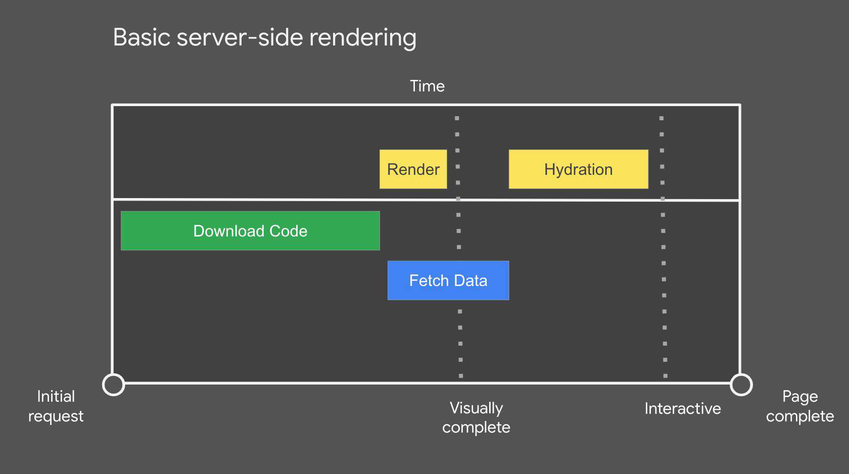 浅谈React Server Components