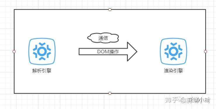 浅谈Vue虚拟DOM技术