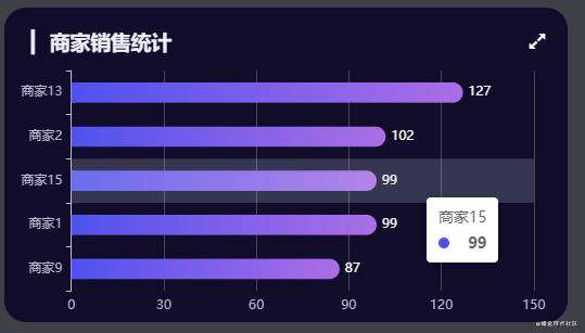 全新Echarts电商平台数据可视化大屏全栈实战项目分享（附源码）