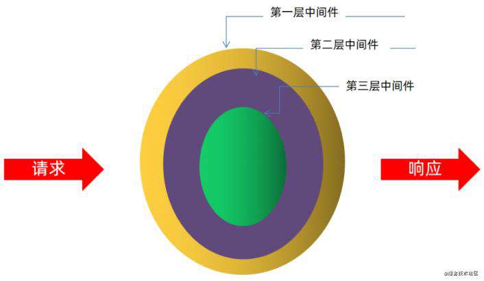 全新Echarts电商平台数据可视化大屏全栈实战项目分享（附源码）