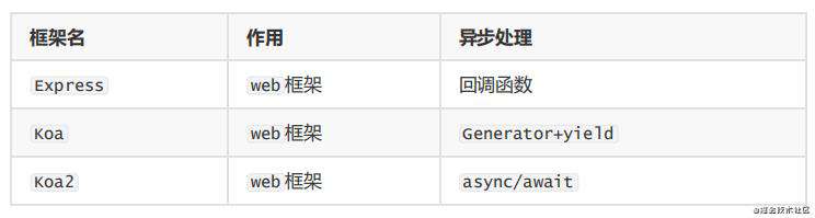 全新Echarts电商平台数据可视化大屏全栈实战项目分享（附源码）