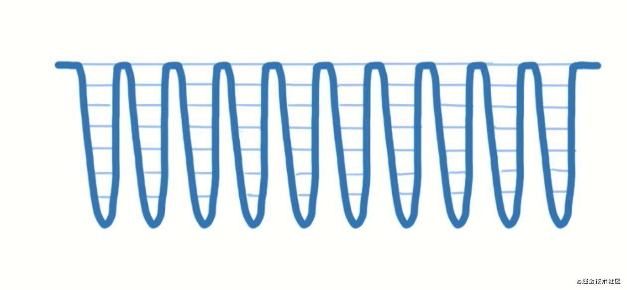 瞧一瞧React Fiber