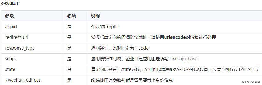 企业微信通过应用获取联系人身份信息