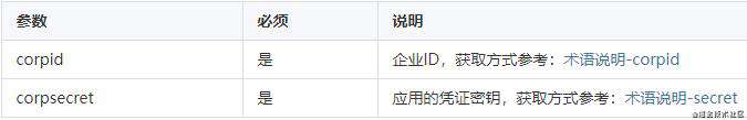 企业微信通过应用获取联系人身份信息
