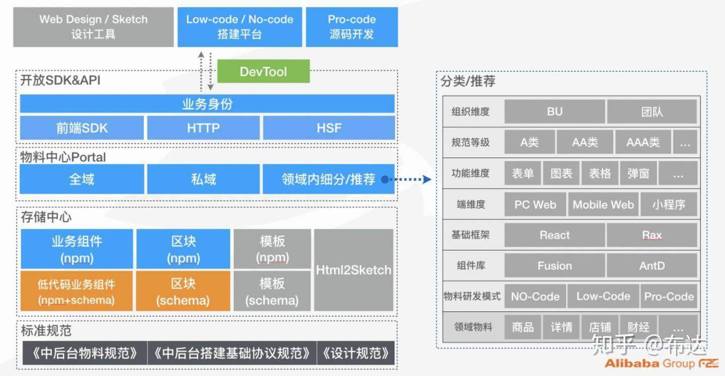 让中后台产品跑的更快更远