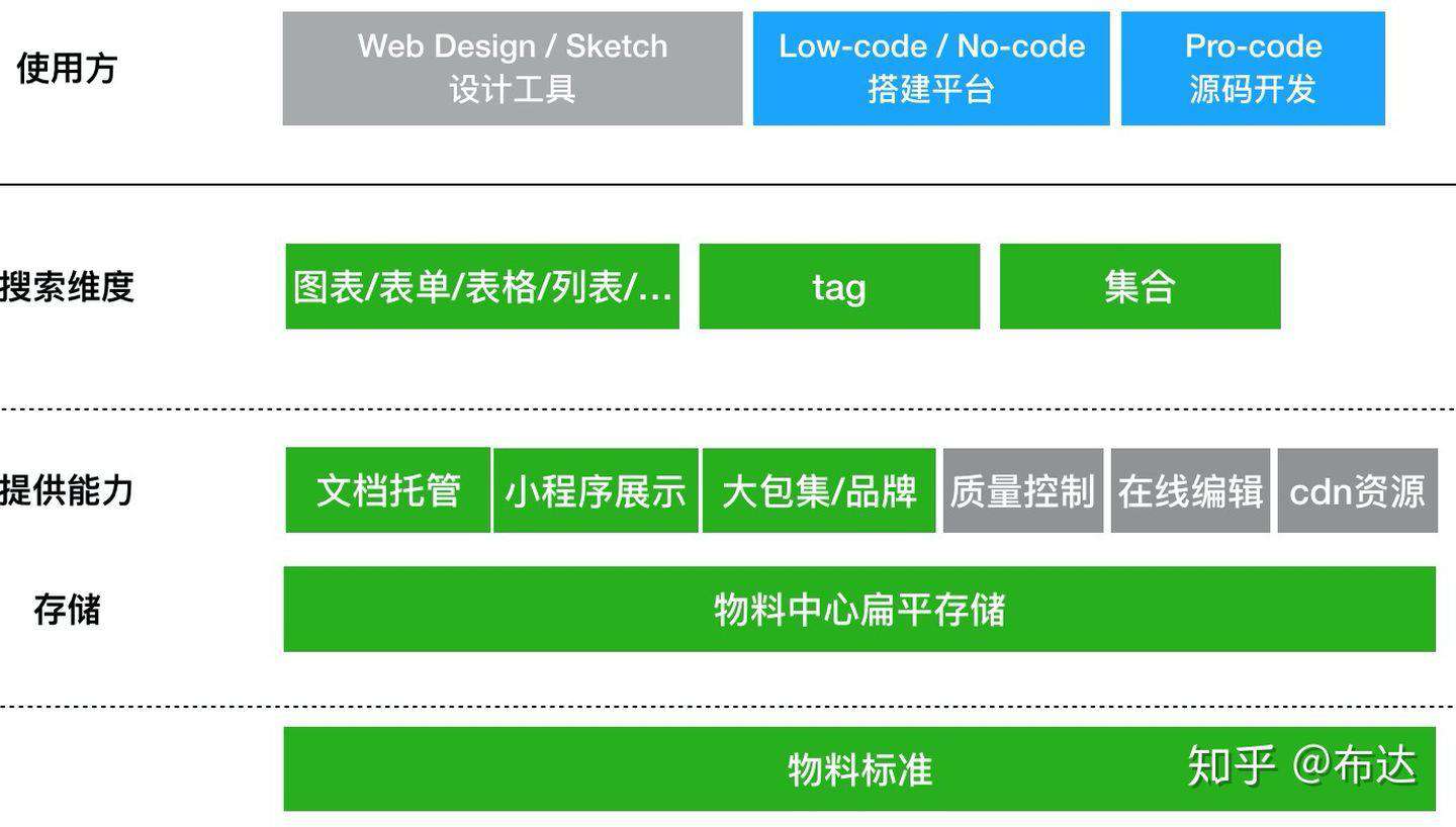 让中后台产品跑的更快更远