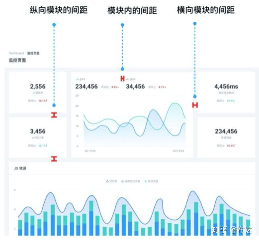 让中后台产品跑的更快更远