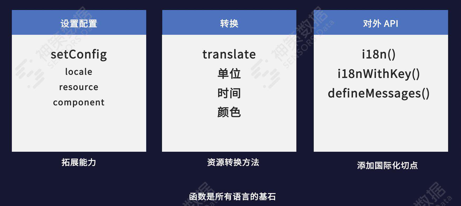 神策数据陈宁：前端国际化技术需求及模型实现