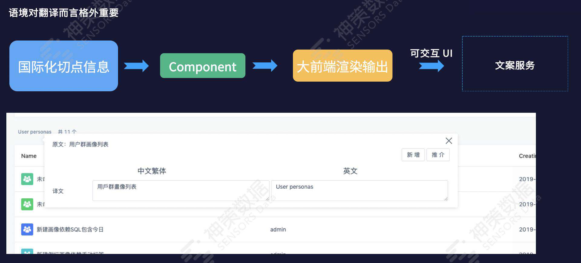 神策数据陈宁：前端国际化技术需求及模型实现