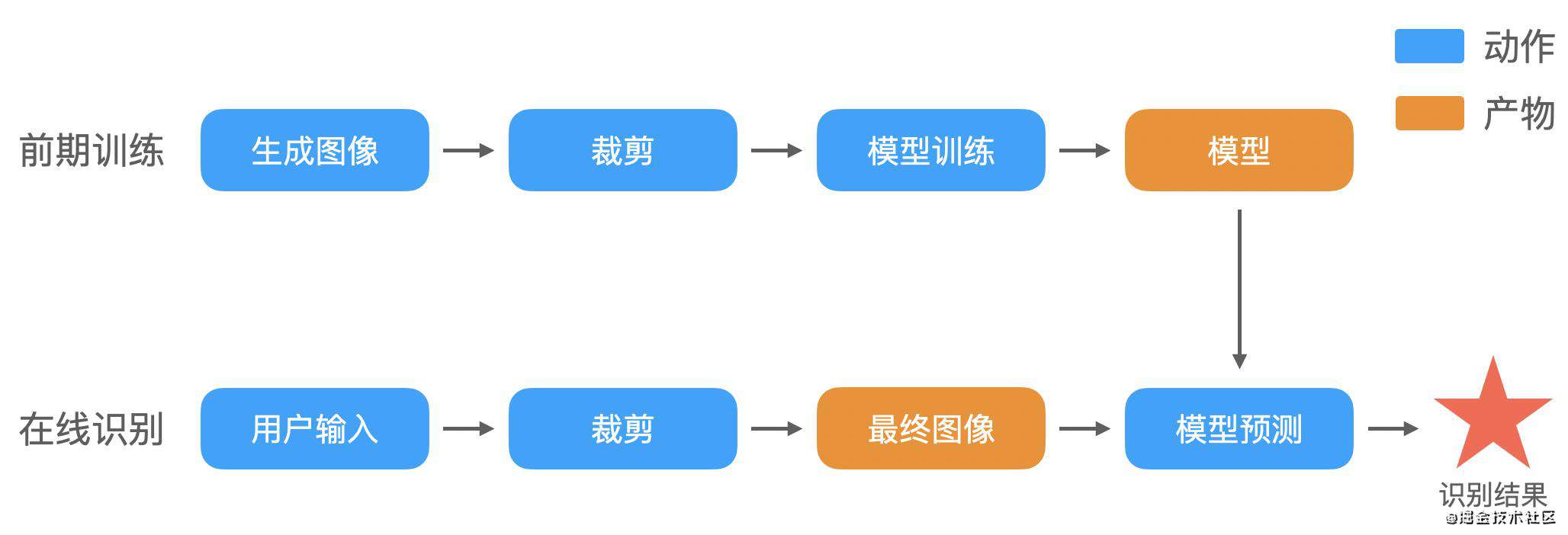 手把手教你打造前端智能图标识别工具