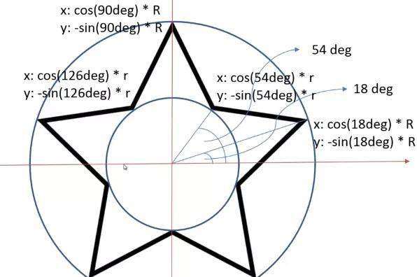 手把手教你用Javascript制作随机星星效果图