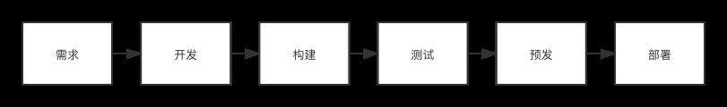 手把手教你用 Github Actions 部署前端项目