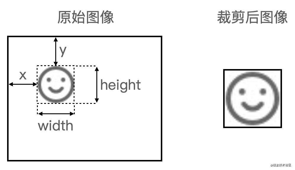 手把手教你打造前端智能图标识别工具
